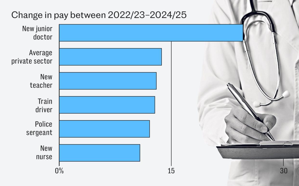 junior doctors pay