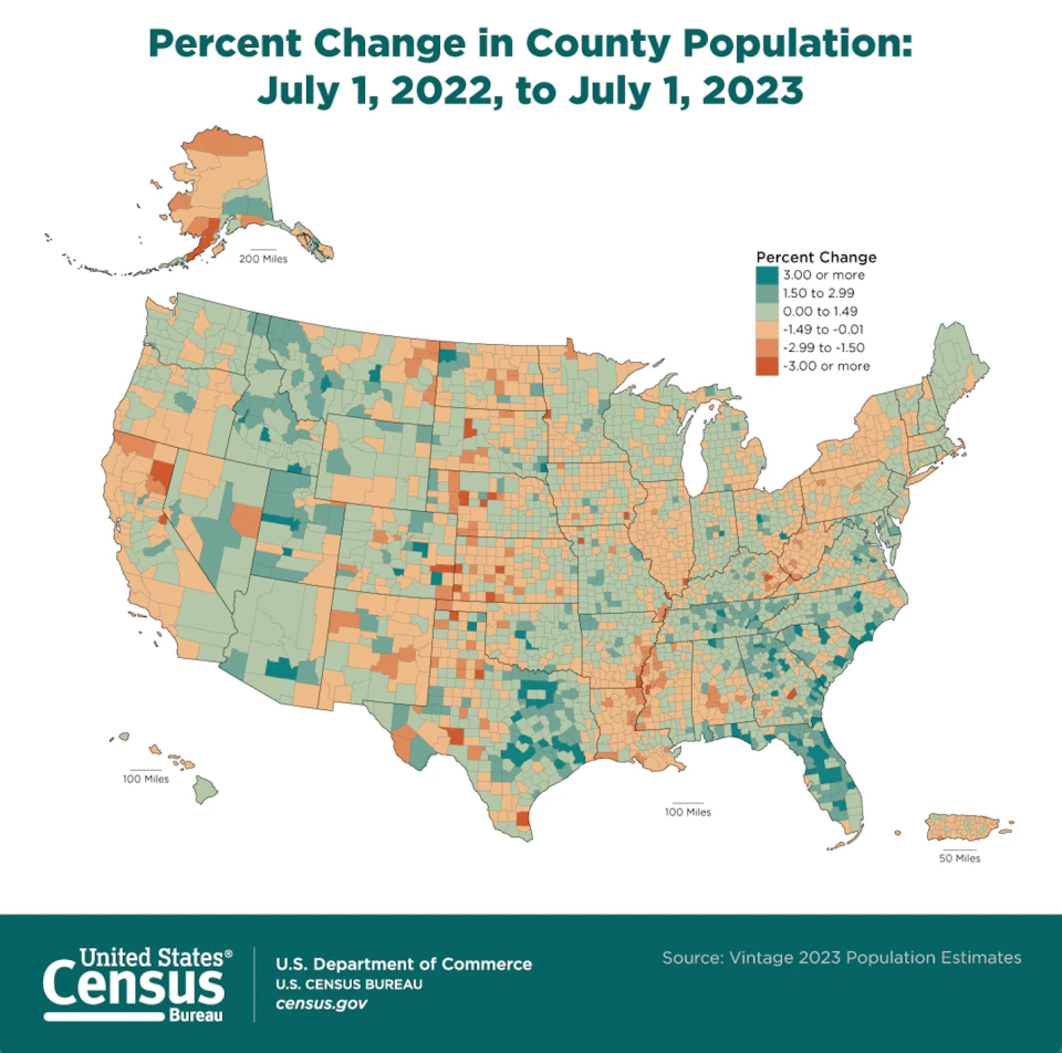 The percentage changes by county population according to the U.S. Census Bureau