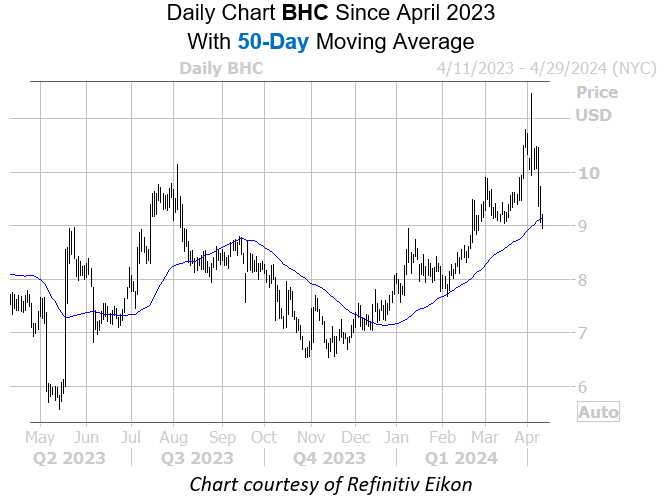 BHC apr10