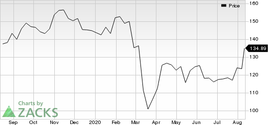 MicroStrategy Incorporated Price