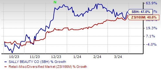 Zacks Investment Research