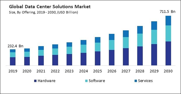 Market size of data center solutions.jpg