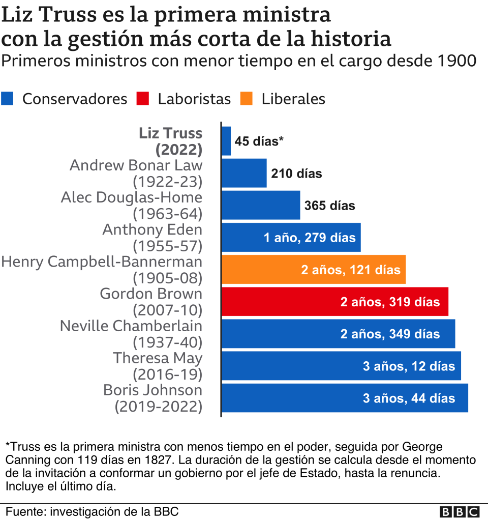 Gráfico