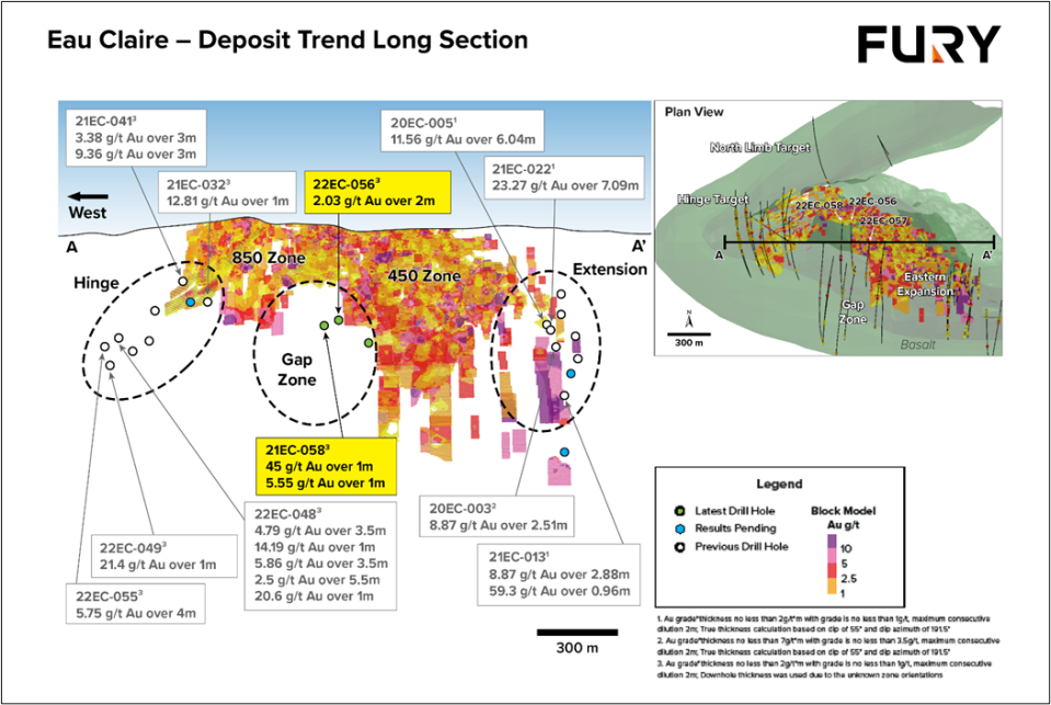 Fury Gold Mines, Friday, November 18, 2022, Press release picture