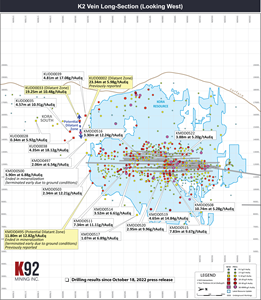 K2 Vein Long Section