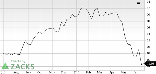 Grupo Supervielle (SUPV) shares rose nearly 9% in the last trading session, amid huge volumes.