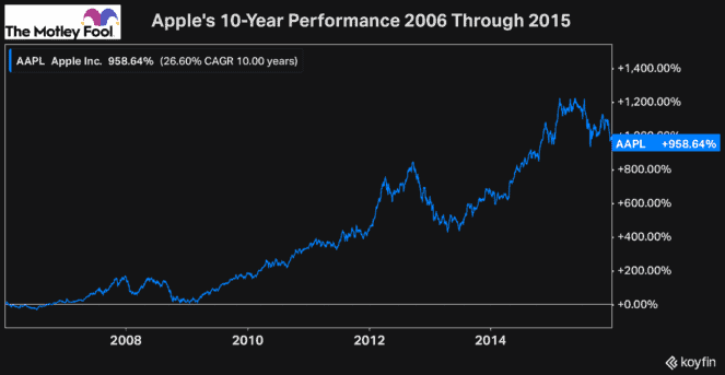 Canadian stocks market selloff