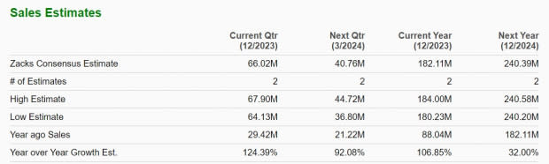 Zacks Investment Research