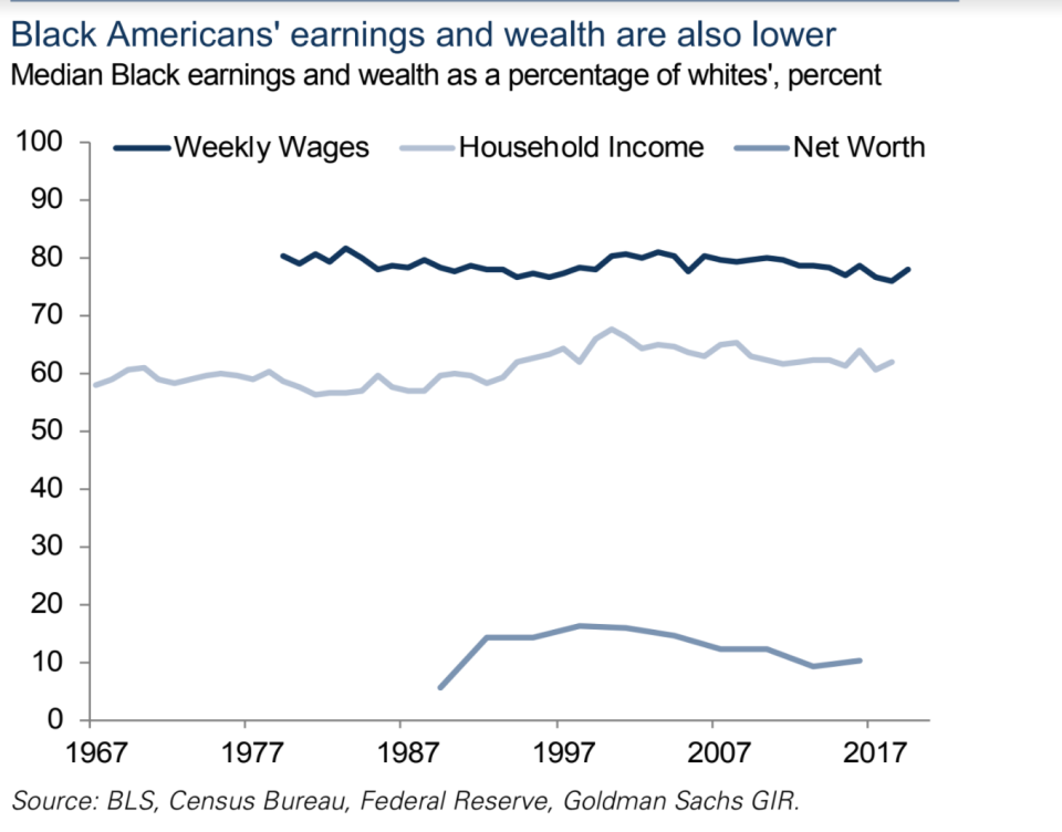 (Goldman Sachs)