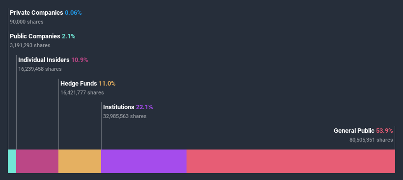 ownership-breakdown