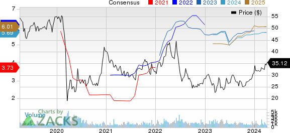 BanColombia S.A. Price and Consensus