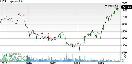 Chipotle Mexican Grill, Inc. Price and EPS Surprise