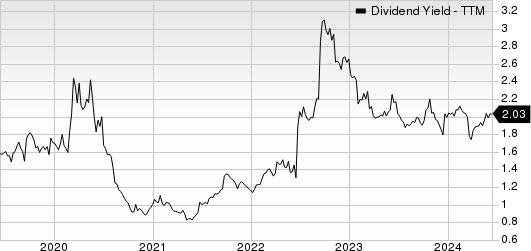 FedEx Corporation Dividend Yield (TTM)