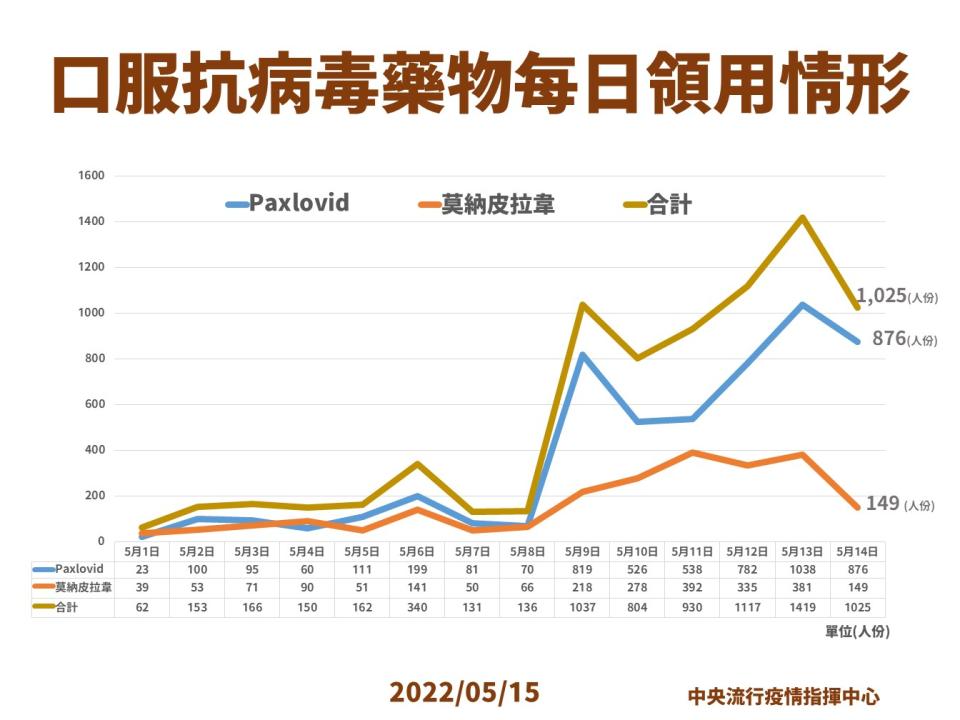 (指揮中心提供)