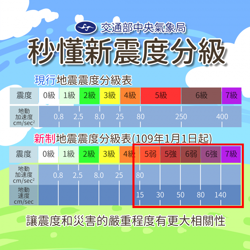 地震震度分級新制。（圖／取自氣象局臉書）