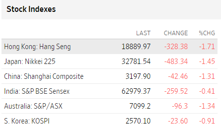 Bolsas Asia junio 23 2023 