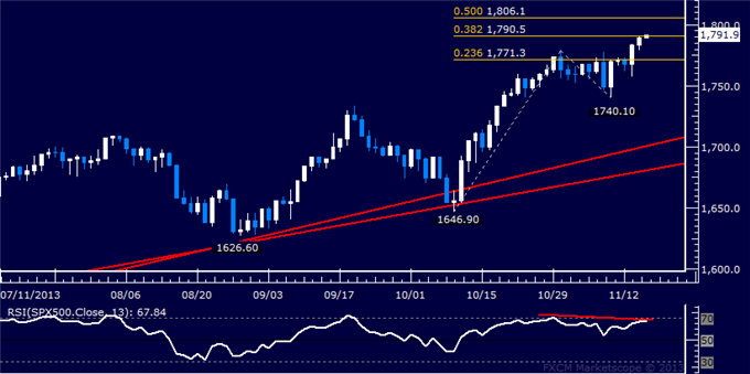 Forex_US_Dollar_Rally_Poised_to_Resume_SPX_500_at_Risk_of_Reversal_body_Picture_6.png, US Dollar Rally Poised to Resume, SPX 500 at Risk of Reversal