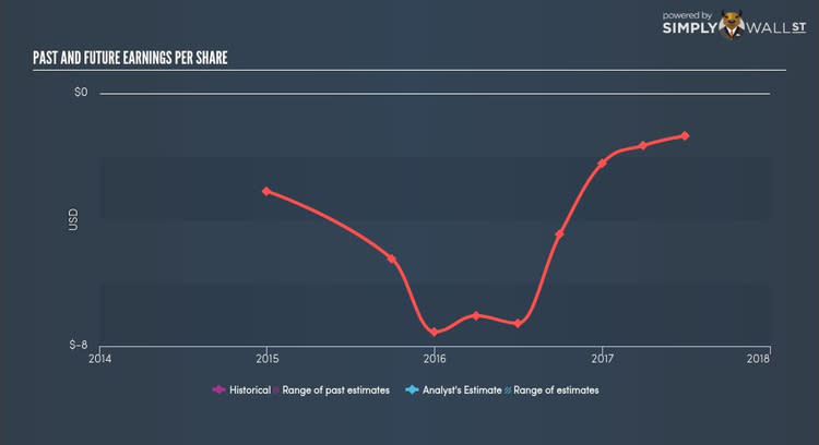 NasdaqCM:ATOM Past Future Earnings Nov 7th 17