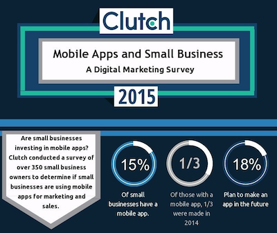 Clutch Infographic Snippet