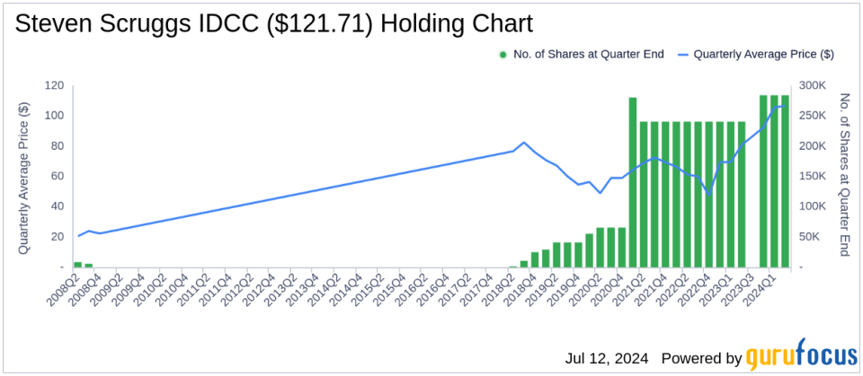 Steven Scruggs' Strategic Moves: A Deep Dive into the Q2 2024 Portfolio Adjustments