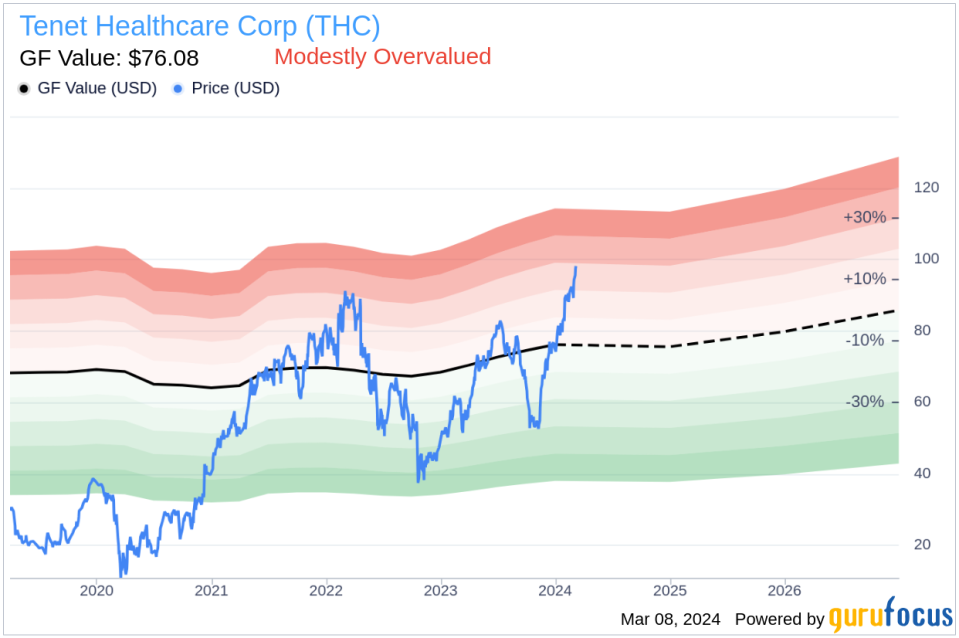 Insider Sell: EVP, Chief Information Officer Paola Arbour Sells 18,168 Shares of Tenet Healthcare Corp (THC)