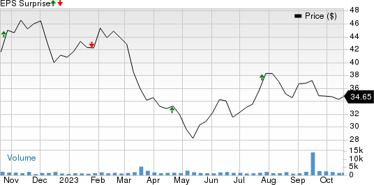 Cathay General Bancorp Price and EPS Surprise