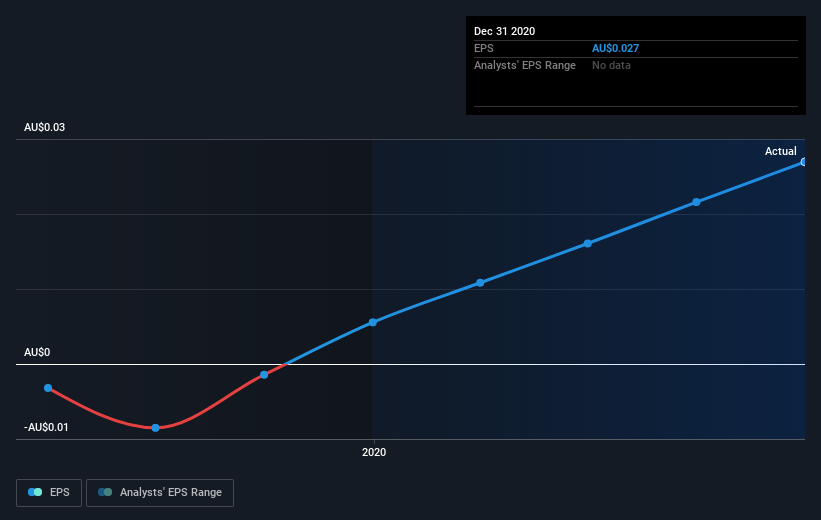 earnings-per-share-growth