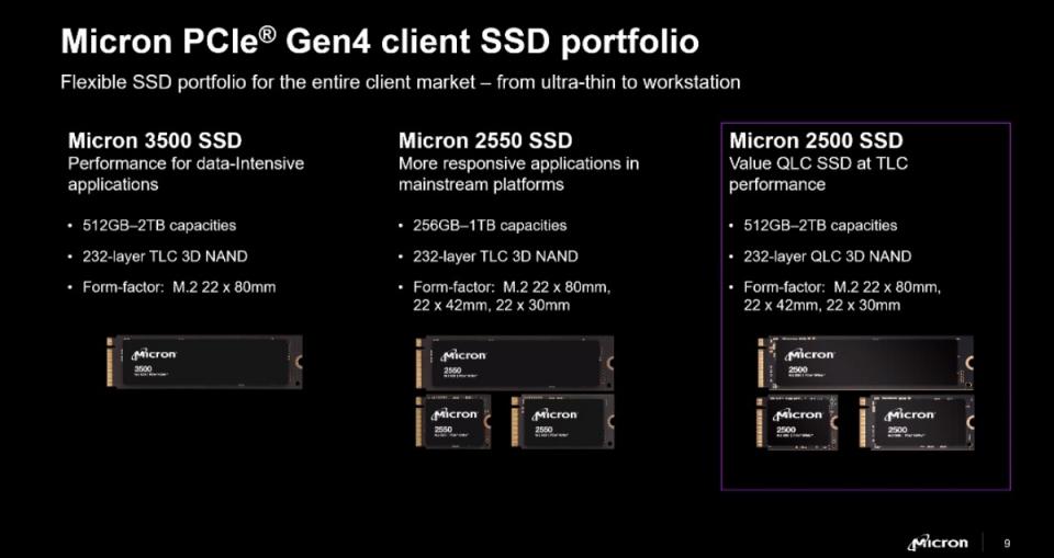 ▲在此之前，美光已經推出以232層TLC NAND設計的3500 SSD、2550 SSD，此次則是以232層QLC NAND設計打造2500 SSD