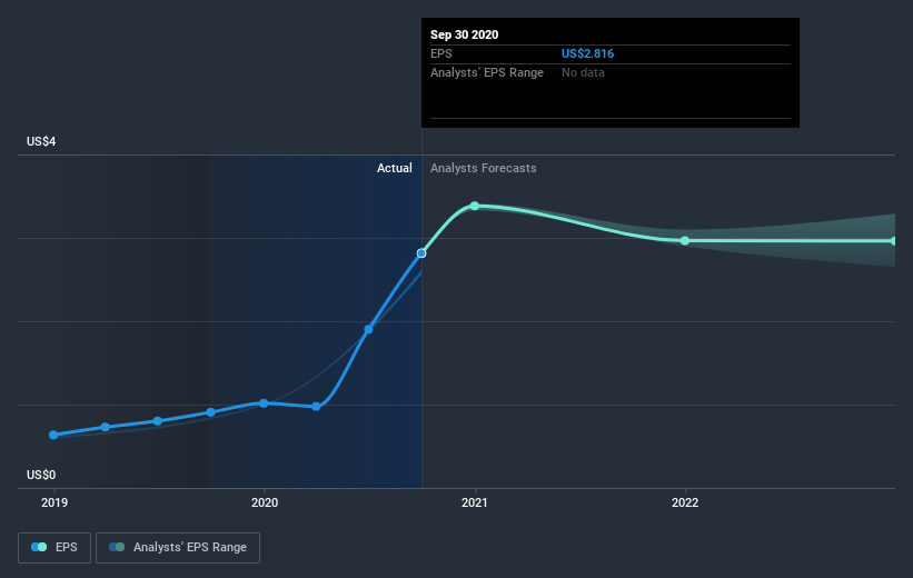 earnings-per-share-growth