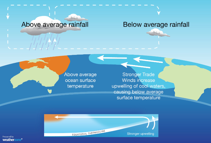 A weather map by Weatherzone depicting conditions readying for La Niña. 