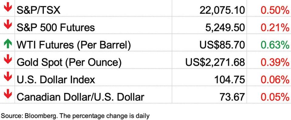 Stock markets, April 3, 2024