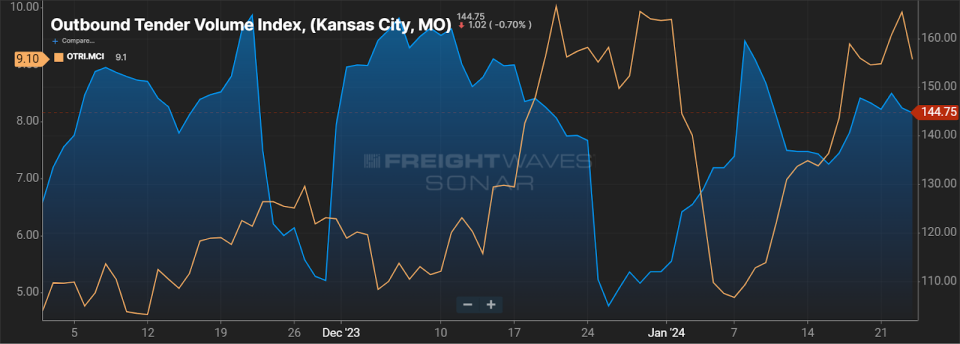 SONAR Tickers: OTVI.MCI, OTRI.MCI