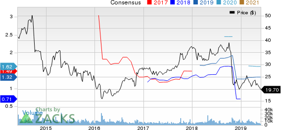 Trinity Industries, Inc. Price and Consensus