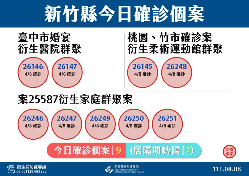 ▲新竹縣政府說明最新疫情。（圖／新竹縣政府）