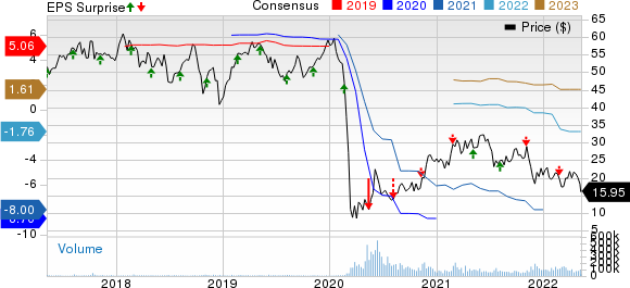 Norwegian Cruise Line Holdings Ltd. Price, Consensus and EPS Surprise