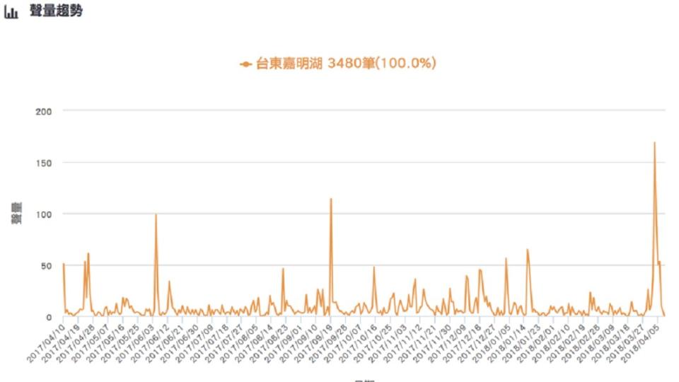 圖／DailyView網路溫度計