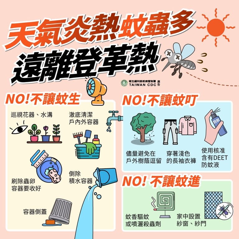 登革熱的防範三不tips記起來！（圖：衛福部疾管署）