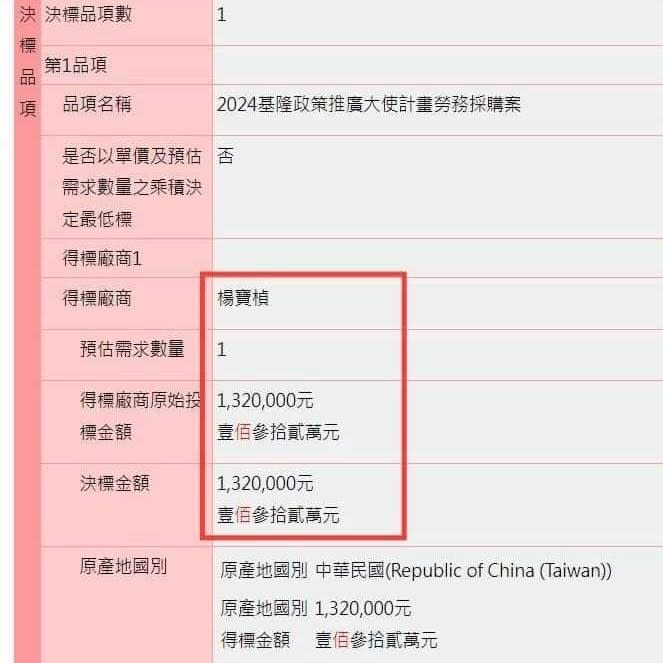 2024基隆政策推廣大使由楊寶楨得標，年薪132萬。翻攝王定宇臉書