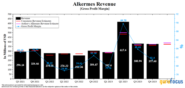 Alkermes' Innovations Are Transforming Mental Health Treatments