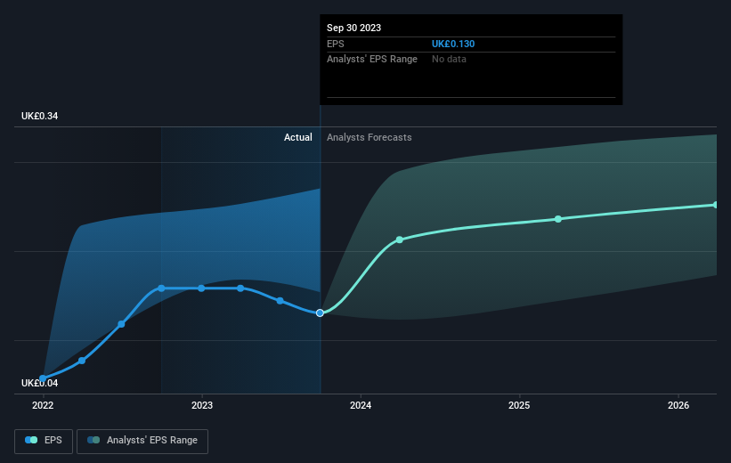 earnings-per-share-growth