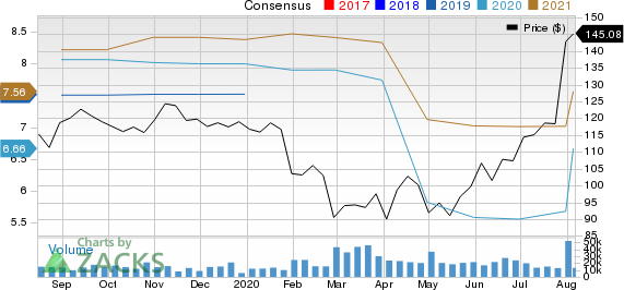 United Parcel Service, Inc. Price and Consensus