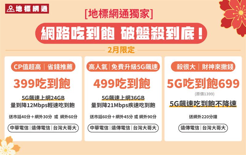 地標網通再次挑戰門號最低價，限時祭出「超殺5G吃到飽不降速$699」、超高CP值399吃到飽，以及申辦最熱門的高人氣499吃到飽免費升級5G飆速。