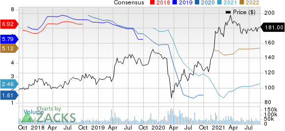 The Walt Disney Company Price and Consensus