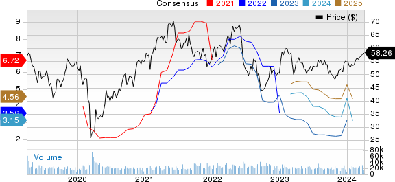 Dow Inc. Price and Consensus