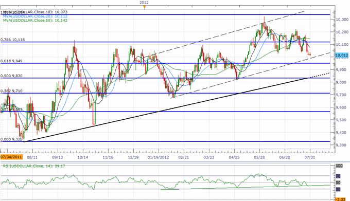 USD_Index_At_Critical_Juncture_Going_Into_August_AUD_Rally_To_Fizzle_body_ScreenShot015.png, USD Index At Critical Juncture Going Into August, AUD Rally To Fizzle