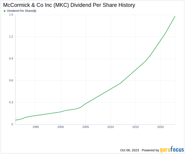 McCormick & Co. posts strong profit, sales growth in 2020