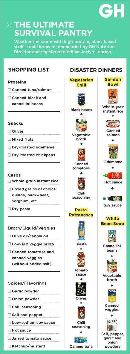 Survival Pantry