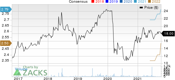 First United Corporation Price and Consensus