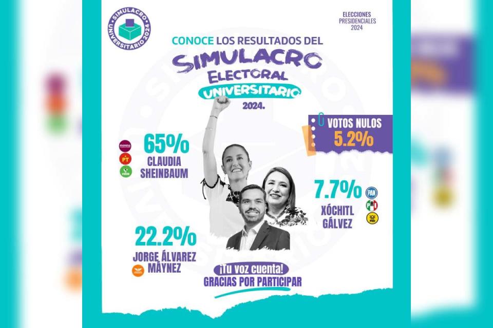 resultados preliminares simulacro electoral universitario