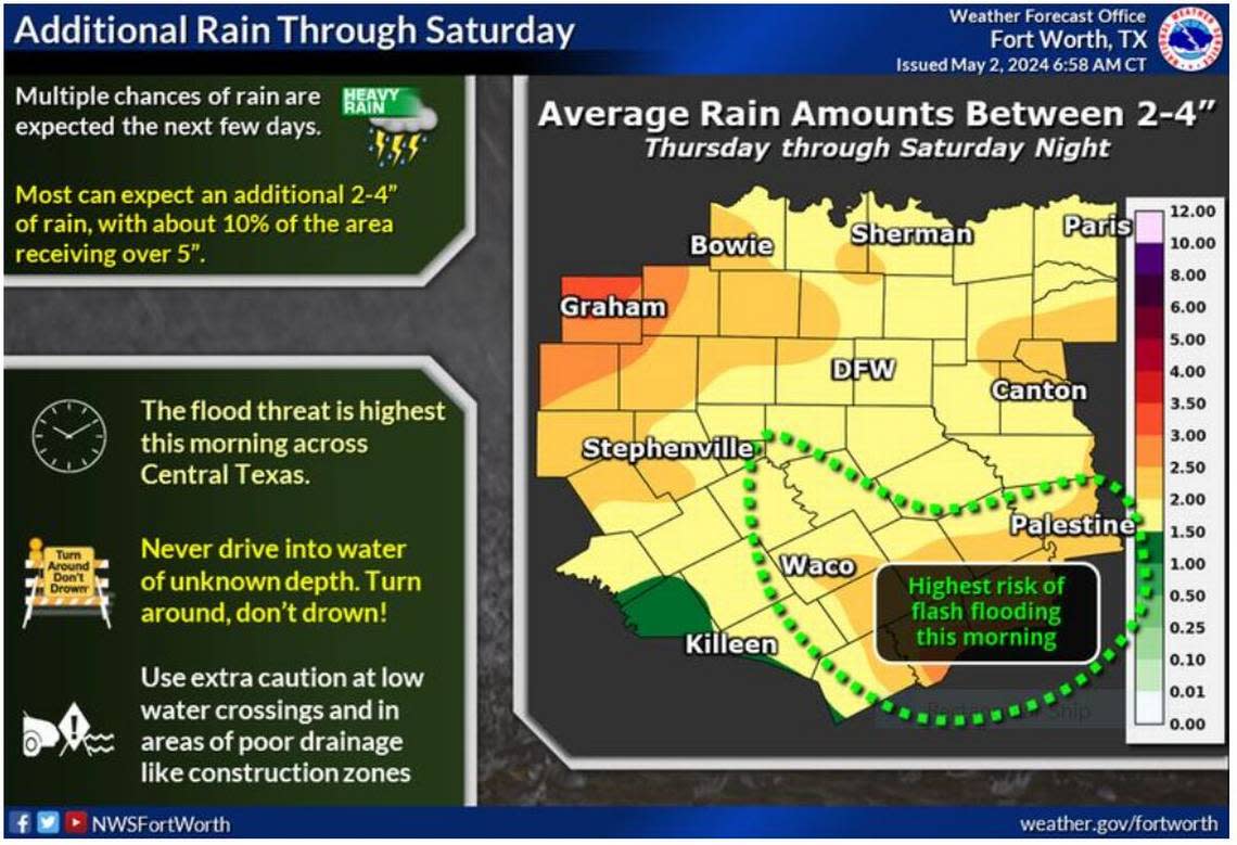 There will be multiple chances for rain the few days. Most can expect between 2-4 inches of rain with localized higher amounts over 5”. National Weather Service
